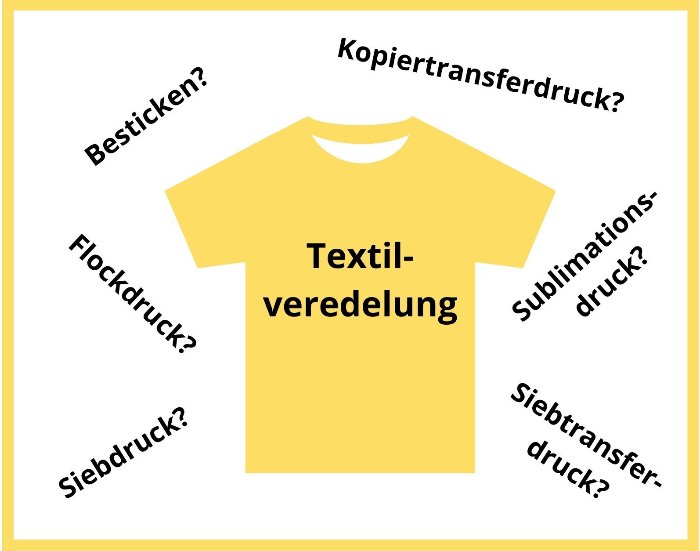 Ratgeber Textilveredelung