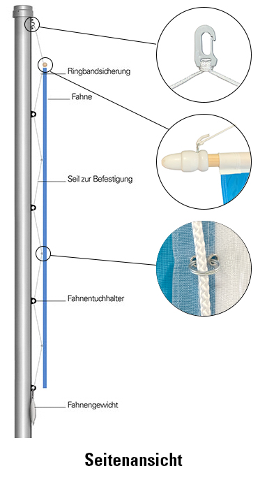 ringbandsicherung