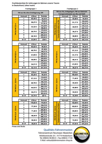 Fahnenmasten Frachtkostenliste